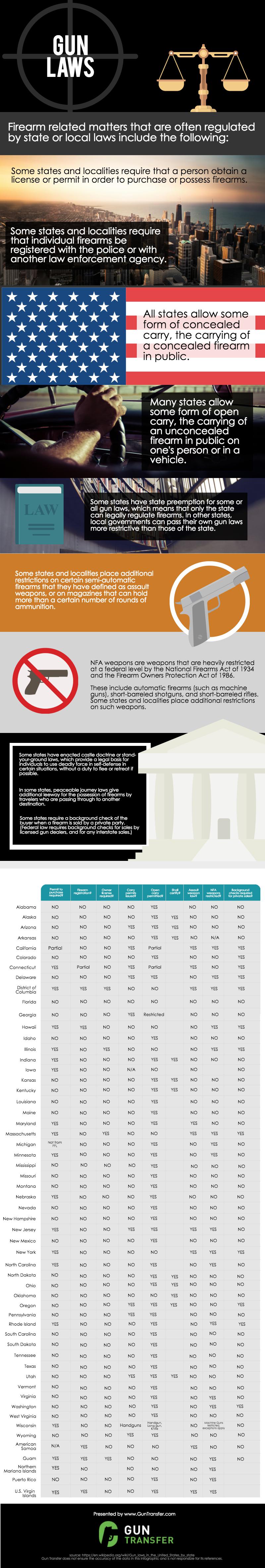 gun transfer laws